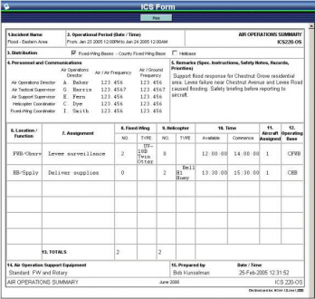 Example form from the ICS Model (ICS 220)